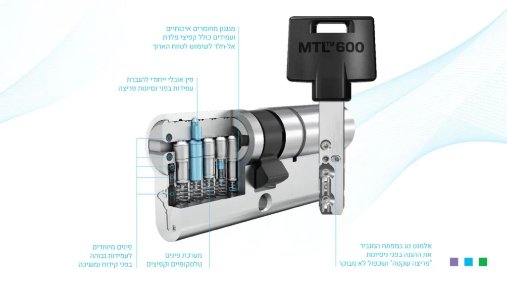 צילינדר MTL 600 מולטילוק
