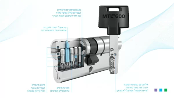 צילינדר MTL 600 מולטילוק